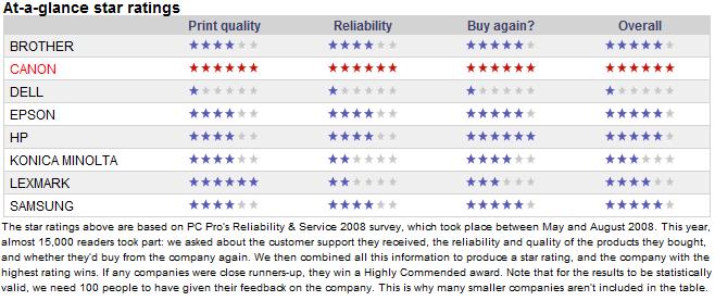 Printer comparison chart